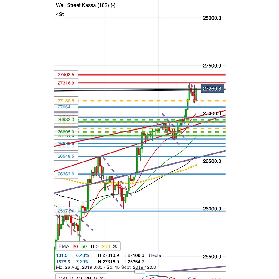 2019 QV-GDAXi-DJ-GOLD-EURUSD- JPY 1133642