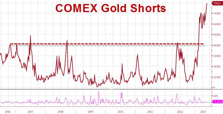 Wenn das Gold redet, dann schweigt die Welt! 609748