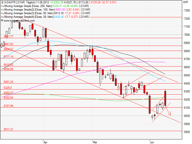 Aktien-Tagebuch 514697