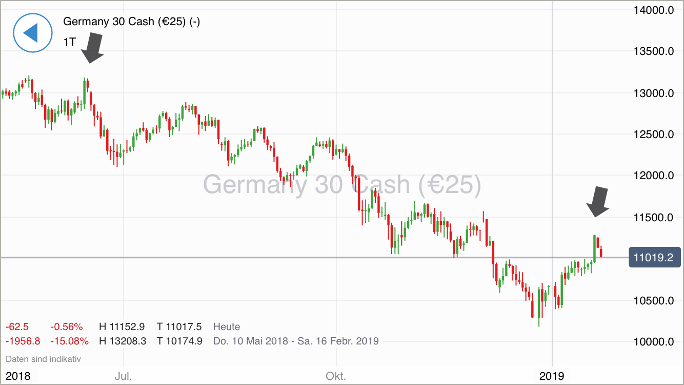 Krofitime Trading 1092630