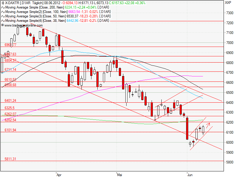 Aktien-Tagebuch 514403