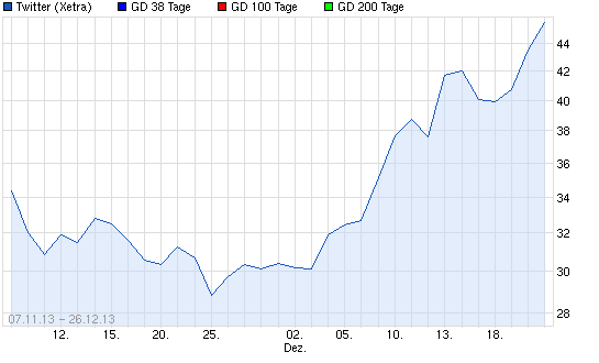 Aus N i c h t s reich werden ! 676860