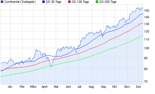 Aktien-Tagebuch 673149