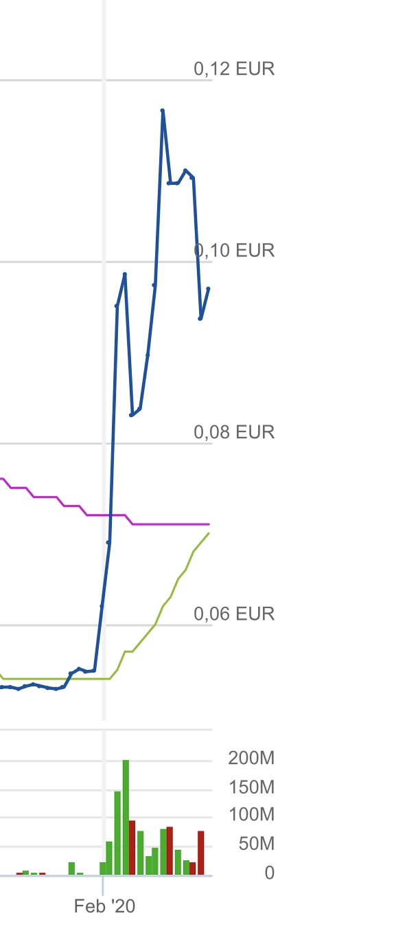 Steinhoff International Holdings N.V. 1161328