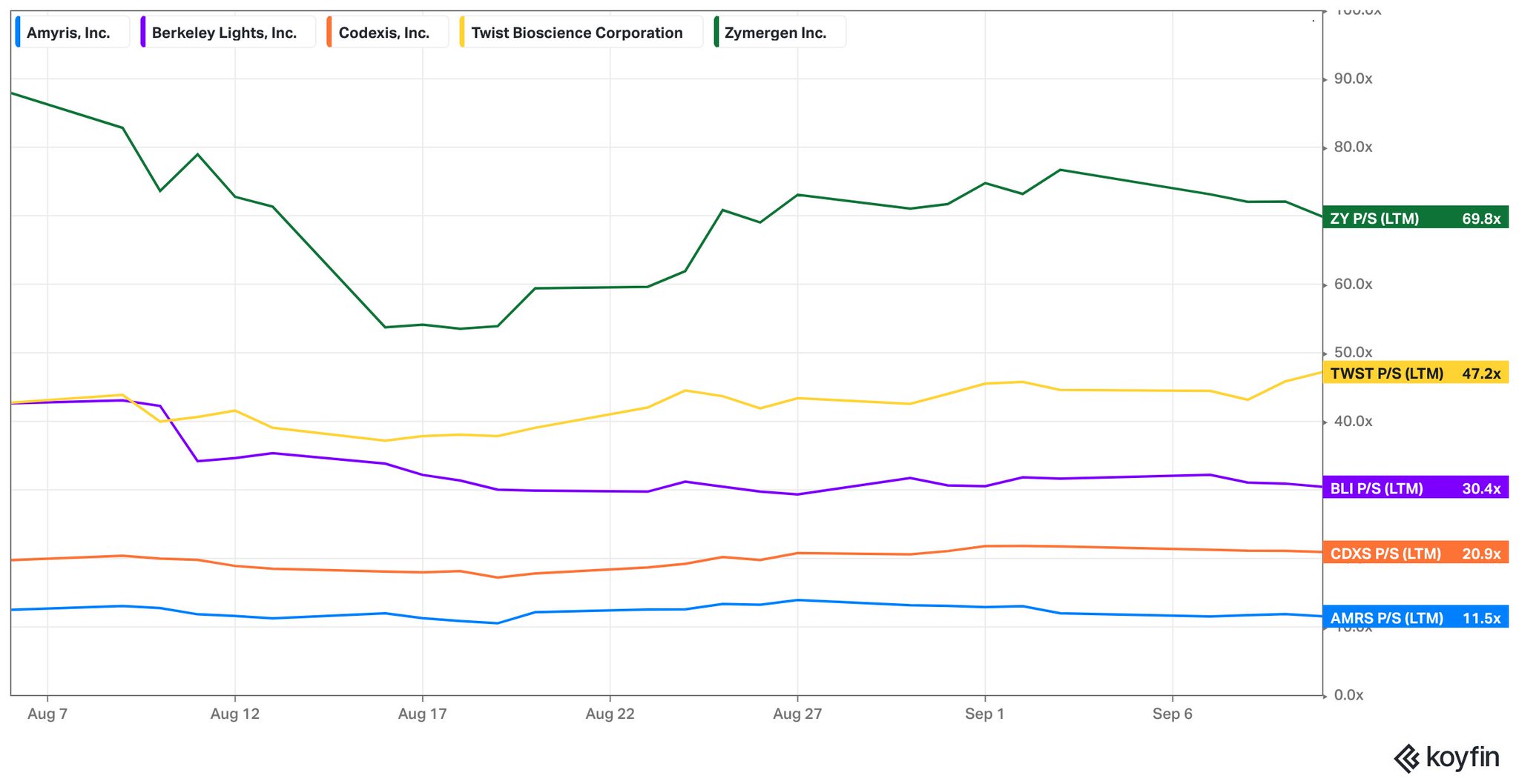 Amyris relaunch 1273663
