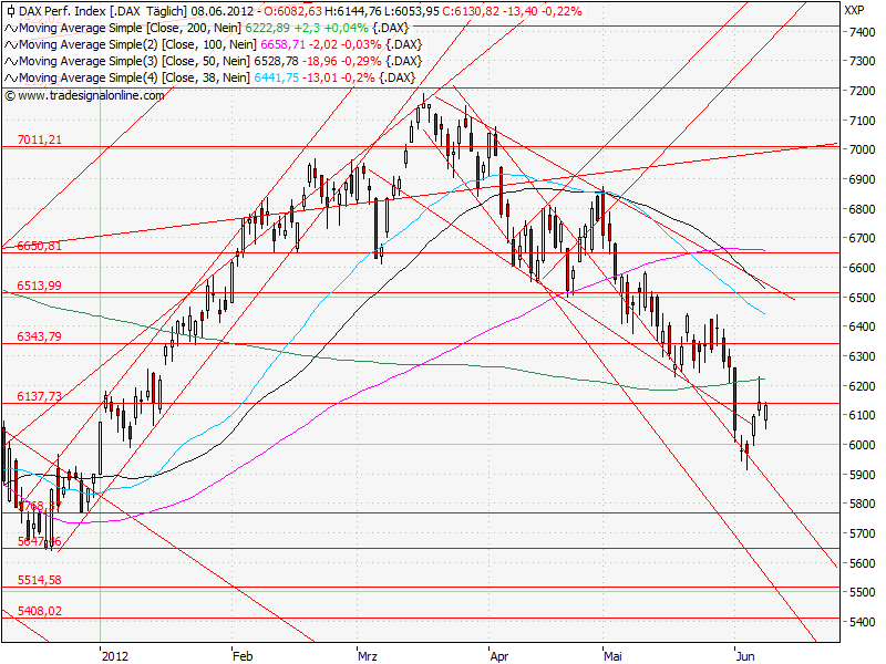 Aktien-Tagebuch 514370