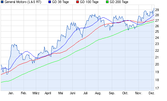 Aktien-Tagebuch 671649