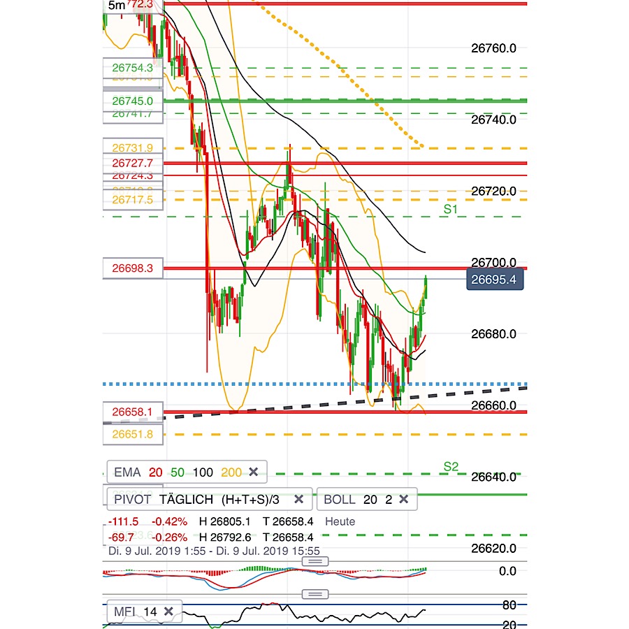 2019 QV-GDAXi-DJ-GOLD-EURUSD- JPY 1122224