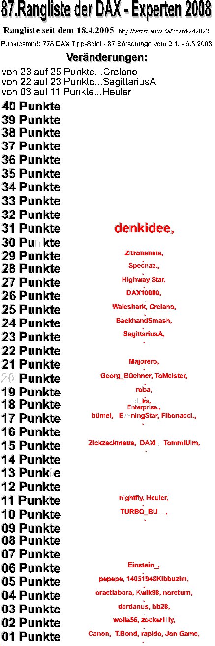 779.DAX Tipp-Spiel, Mittwoch, 07.05.08 162614
