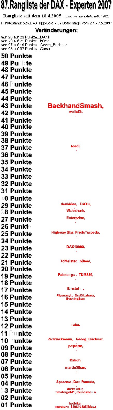 527.DAX Tipp-Spiel, Dienstag, 08.05.07 96646