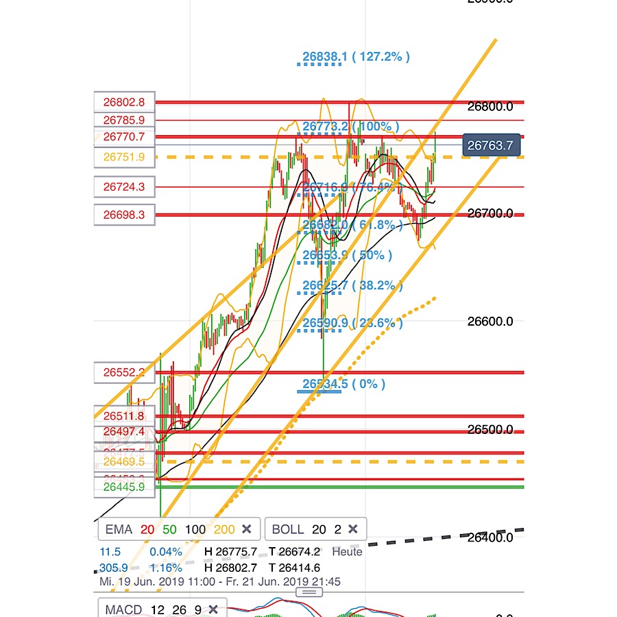 2019 QV-GDAXi-DJ-GOLD-EURUSD- JPY 1119050