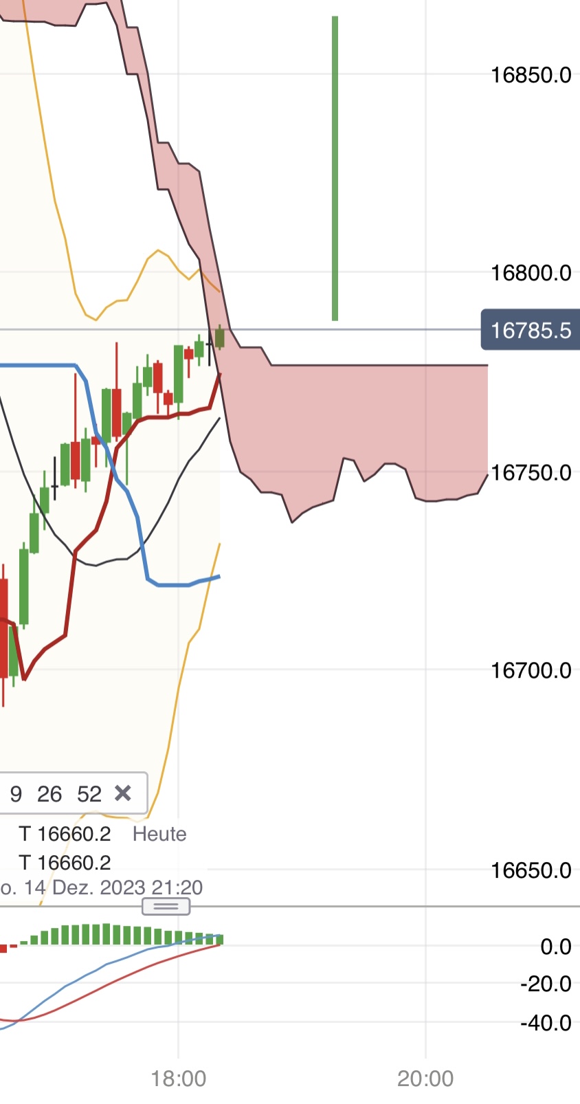 Krofitime Trading 1402573