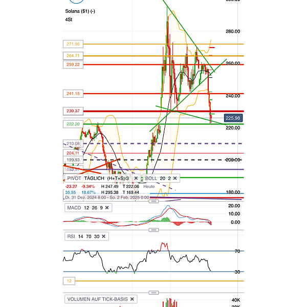 2025-QV-GDAXi-DJ-GOLD-EURUSD-JPY 1468242