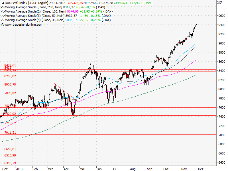 Aktien-Tagebuch 669646