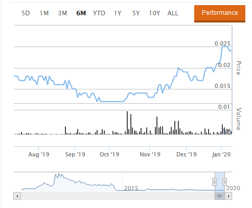 Öl-Projekt 88 Energy Project in der heißen Phase 1152895