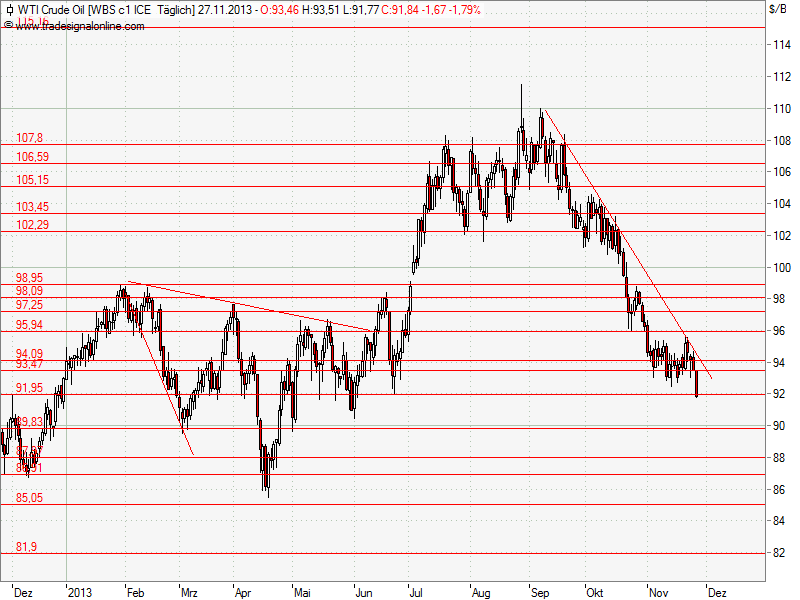Aktien-Tagebuch 668752