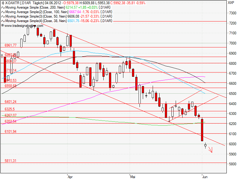 Aktien-Tagebuch 513145