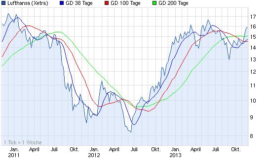 Aktien-Tagebuch 668239