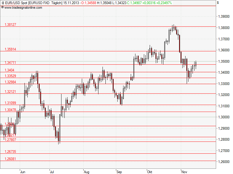 Aktien-Tagebuch 665023