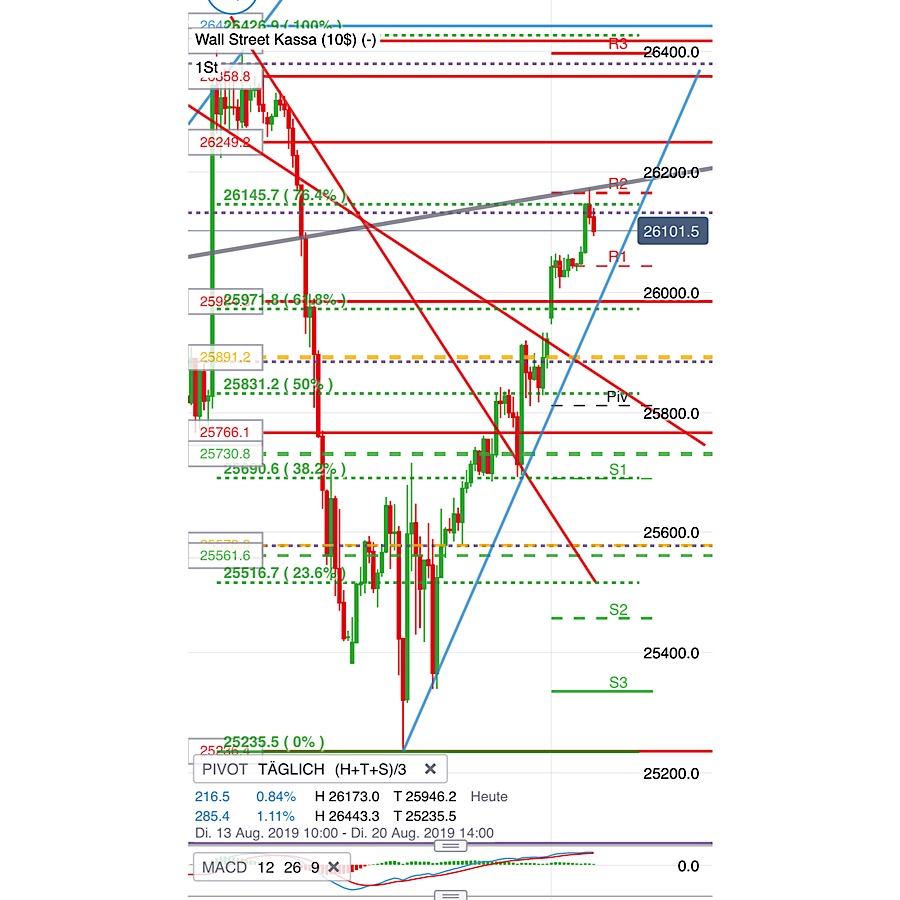 2019 QV-GDAXi-DJ-GOLD-EURUSD- JPY 1129405