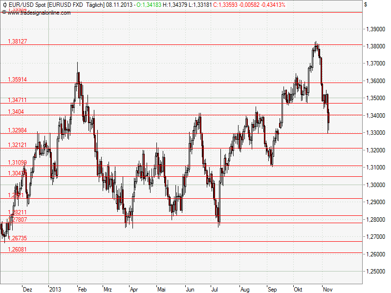 Aktien-Tagebuch 662606