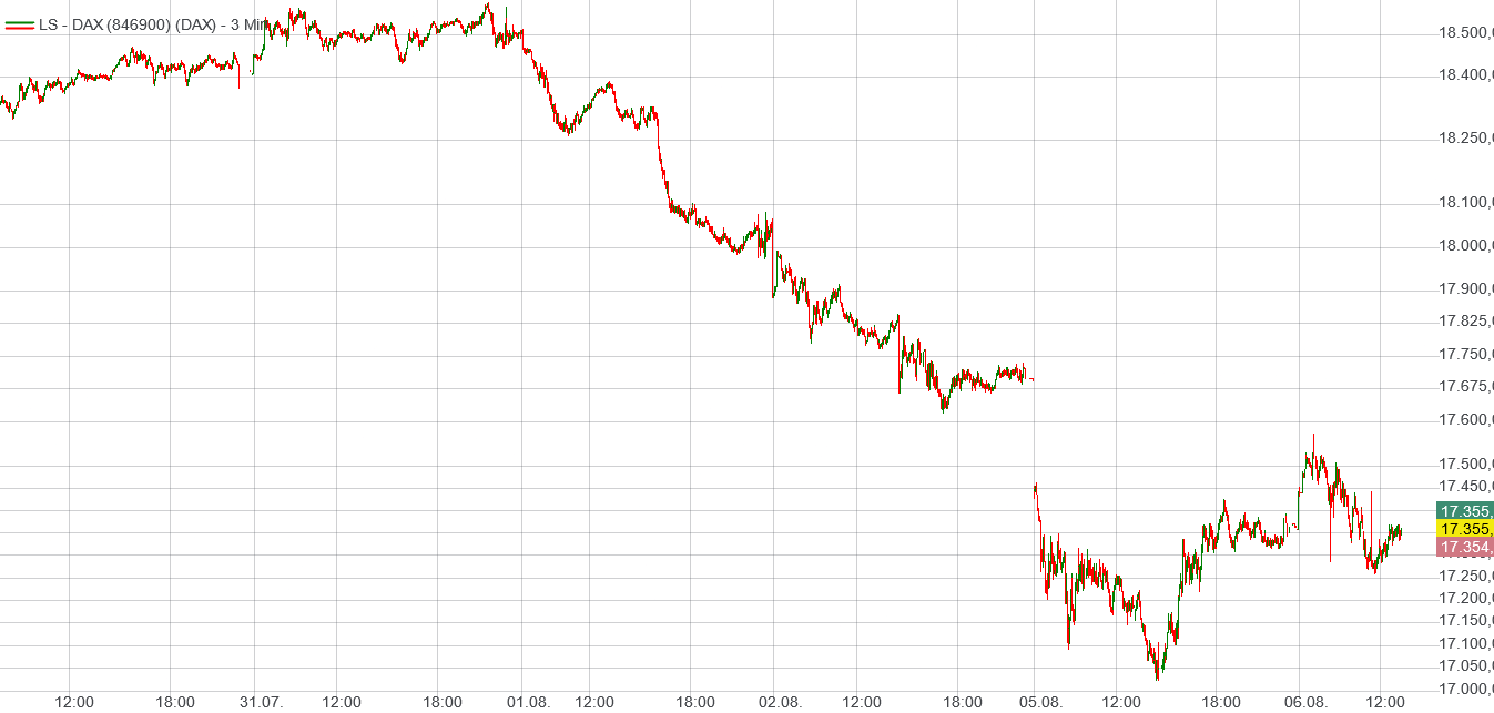 Rächers..long wie short..alternativloses Trading:) 1441718