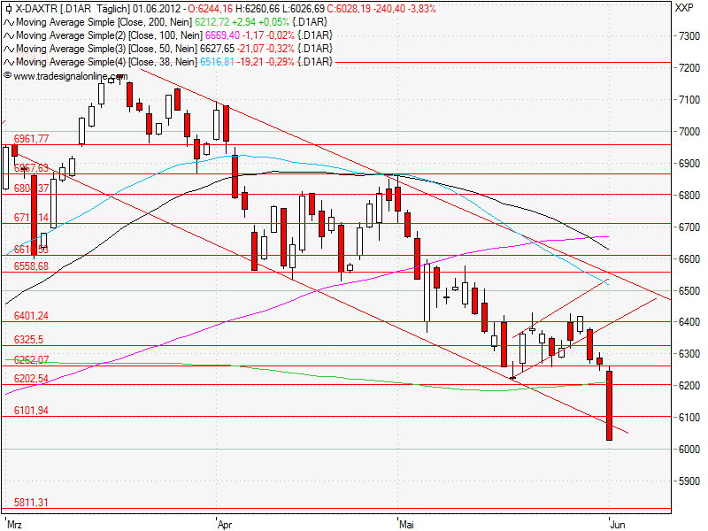 Aktien-Tagebuch 512688