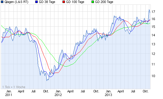 Aktien-Tagebuch 661602