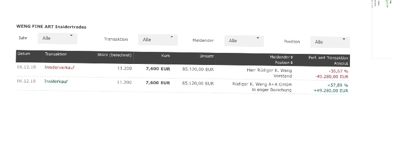 WENG FINE ART (518160) Geld mit Kunst... 1189067