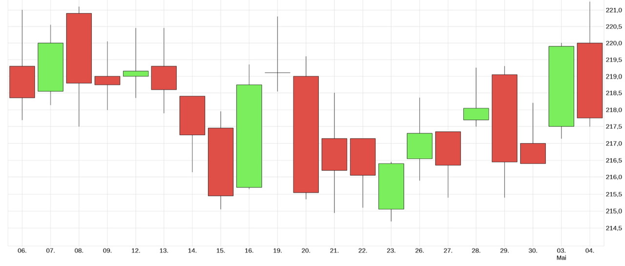 Börse ein Haifischbecken: Trade was du siehst 1250463