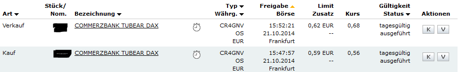 CFDs auf den DAX 766795