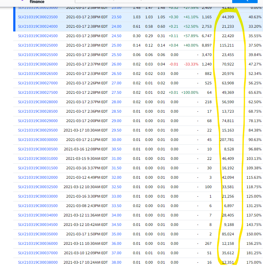 Die besten Gold-/Silberminen auf der Welt 1241237