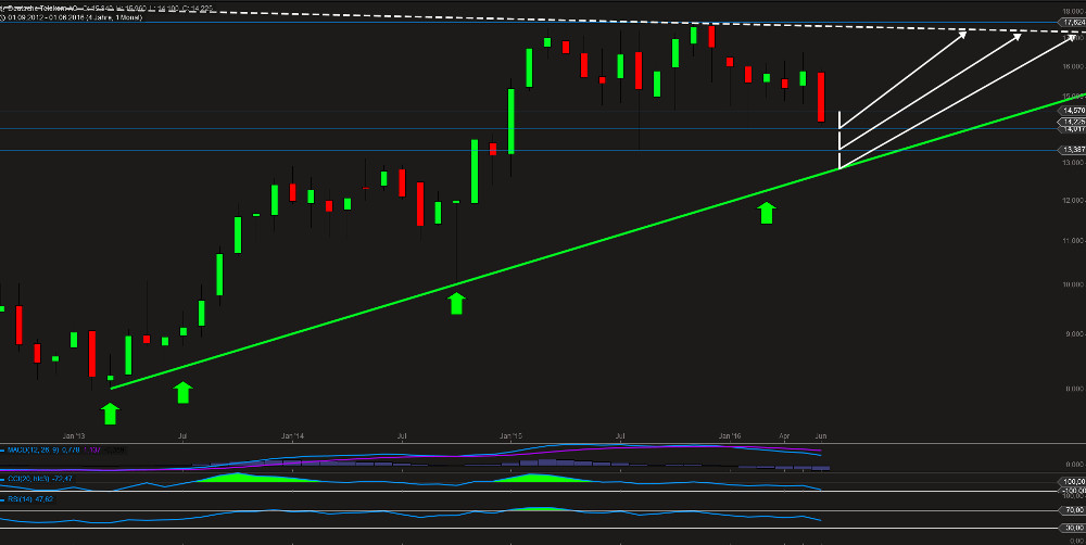 Deutsche Telekom (Moderiert) 921415