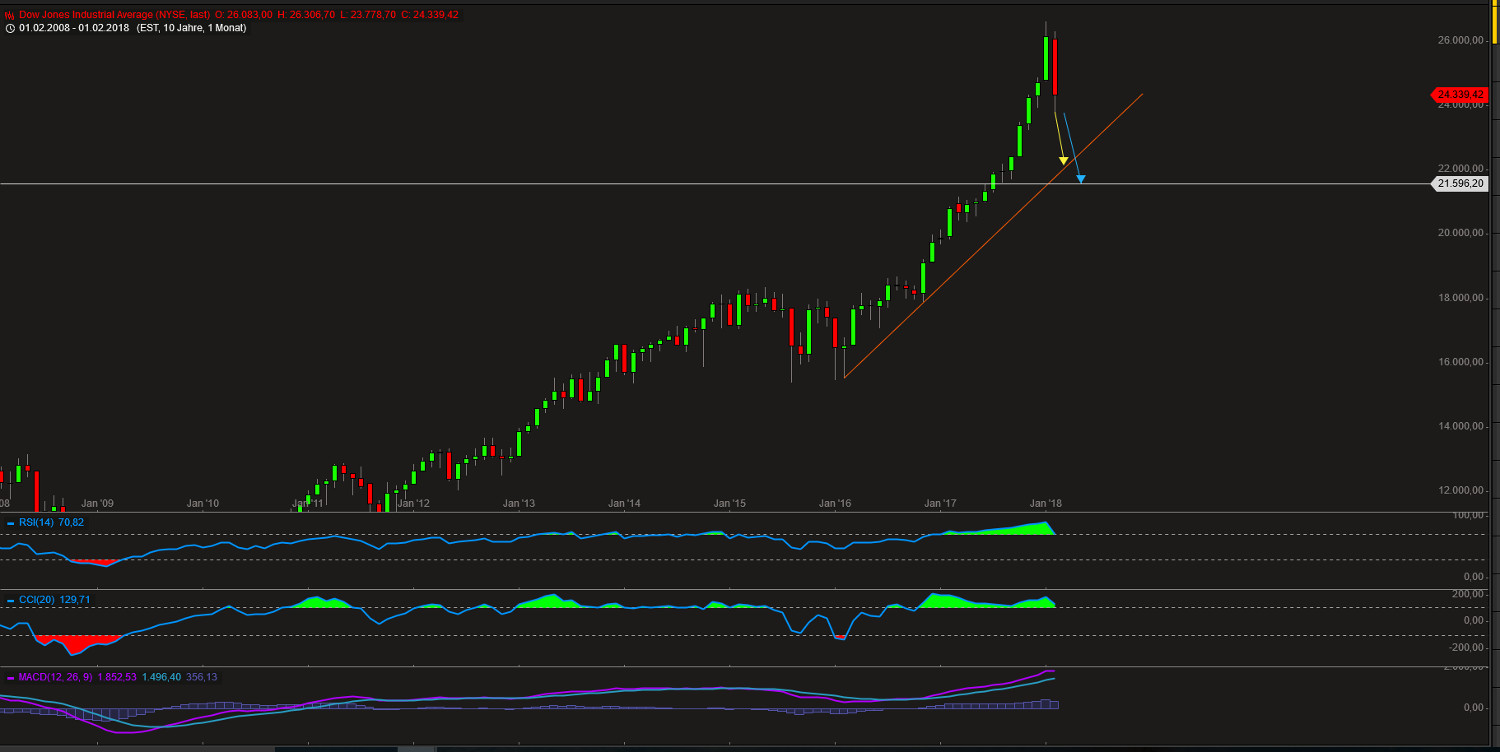 Barrick Gold 2.0 1039803