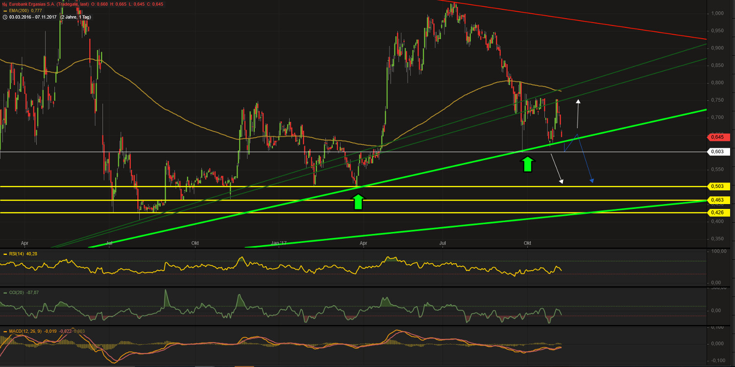 Griechenland Banken 1022368