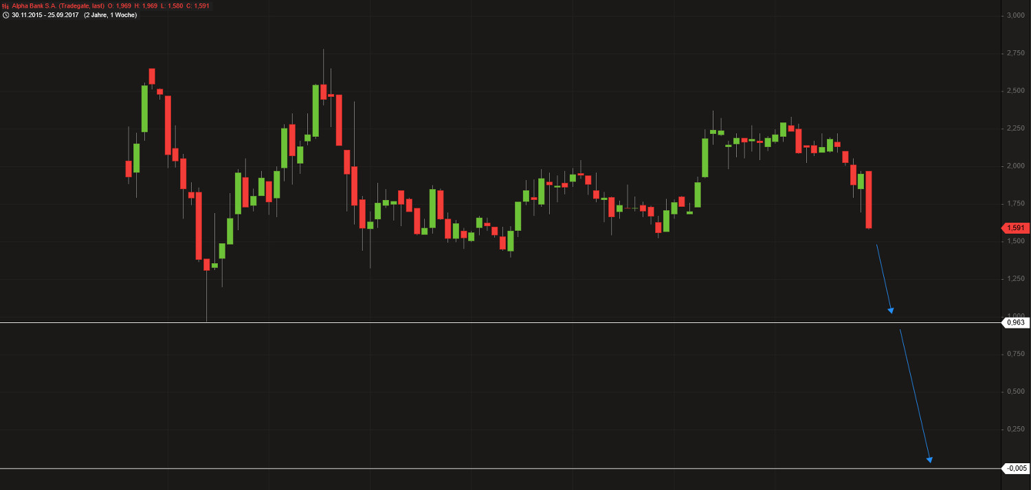 Griechenland Banken 1014487