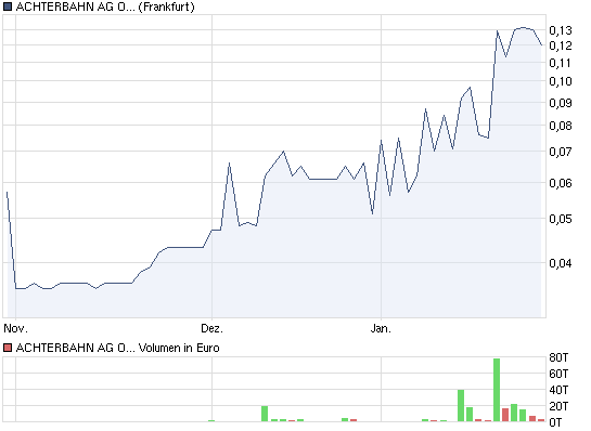 Achtung Achterbahn vor Explosion 376053