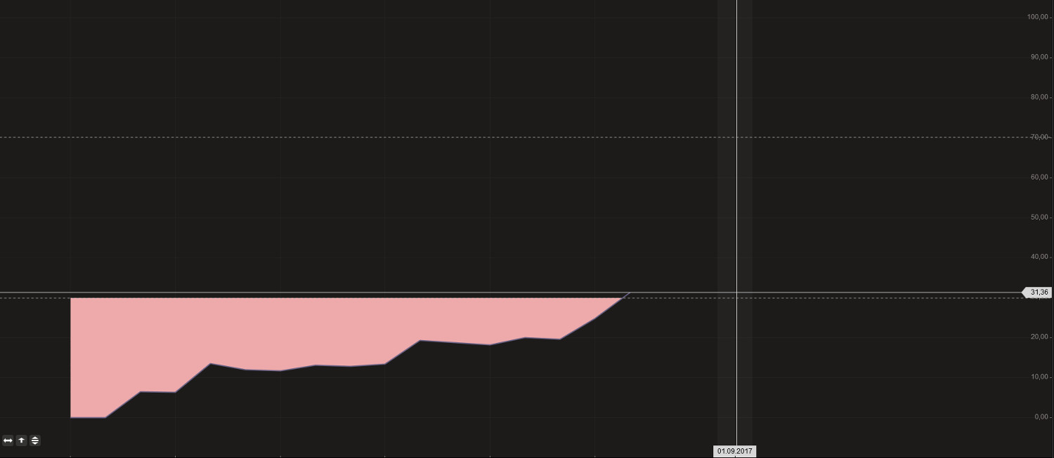 Griechenland Banken 989108