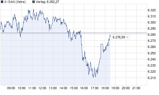 Aktien-Tagebuch 512174