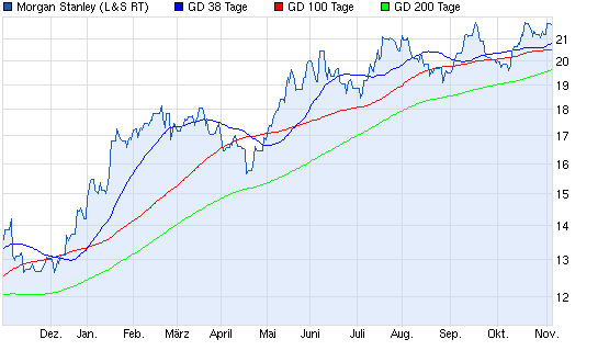 Aktien-Tagebuch 660907