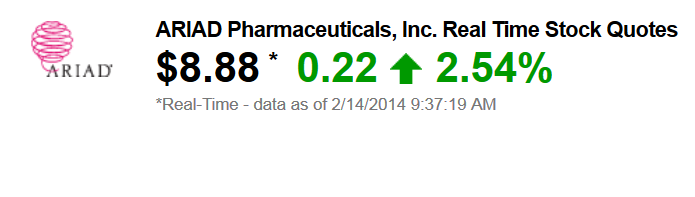 Ariad Pharma on the Top 695103