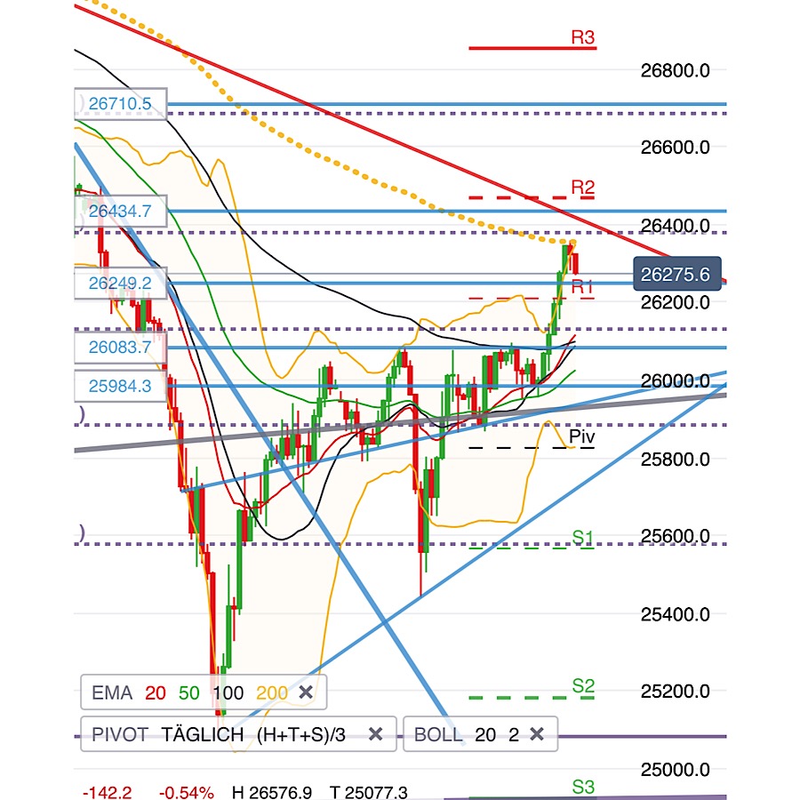 2019 QV-GDAXi-DJ-GOLD-EURUSD- JPY 1127716