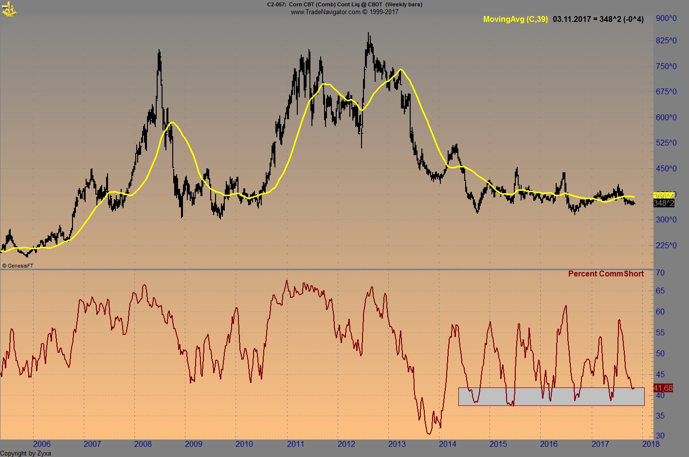 Endlich erfolgreiches Trading mit Rohstoffen 1022141