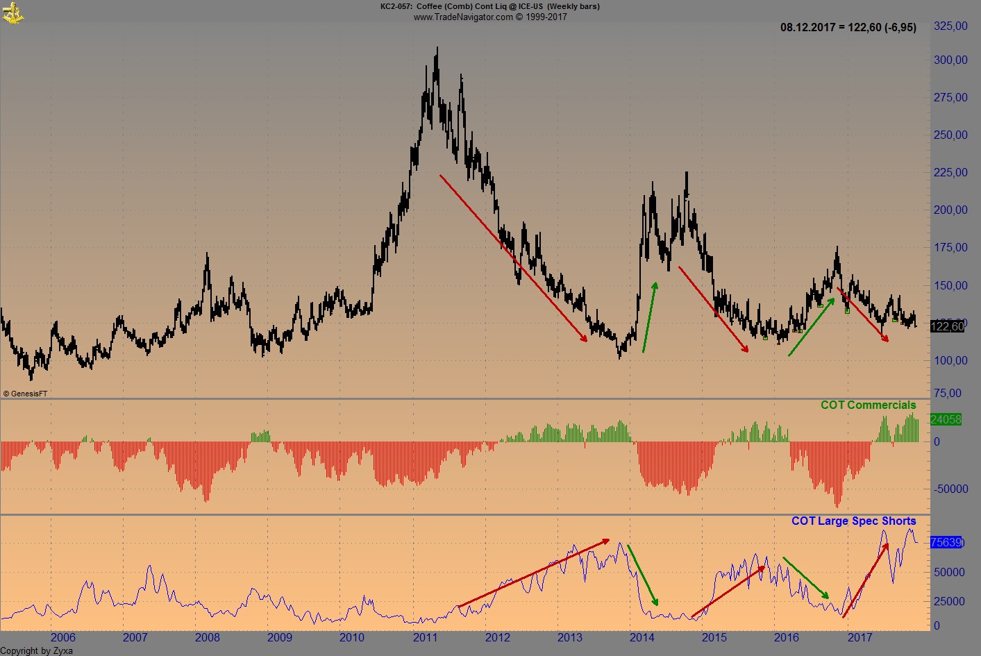 Endlich erfolgreiches Trading mit Rohstoffen 1029066