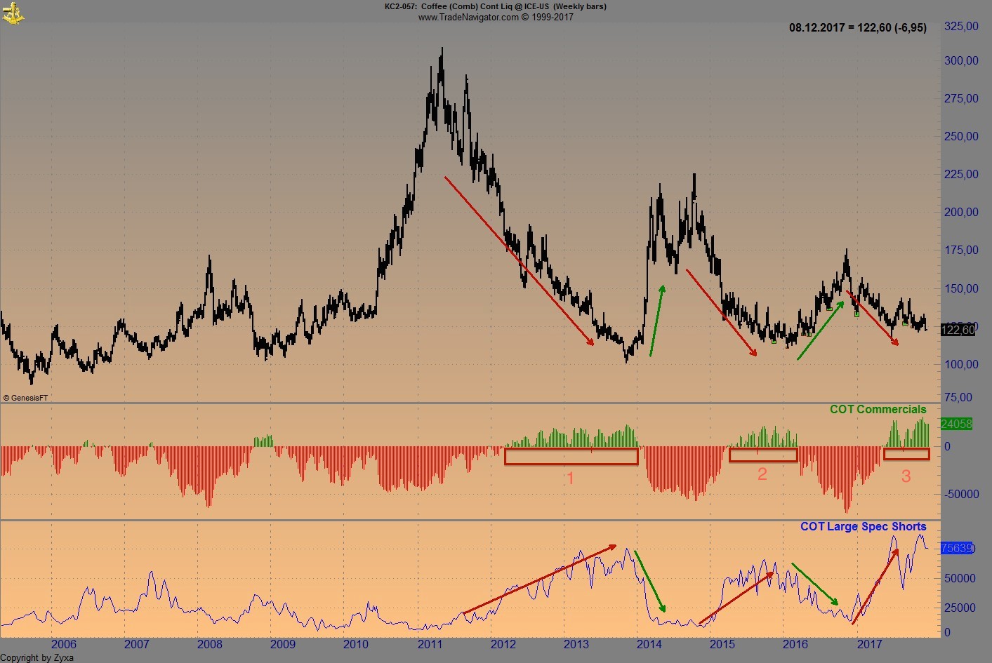 Endlich erfolgreiches Trading mit Rohstoffen 1029098