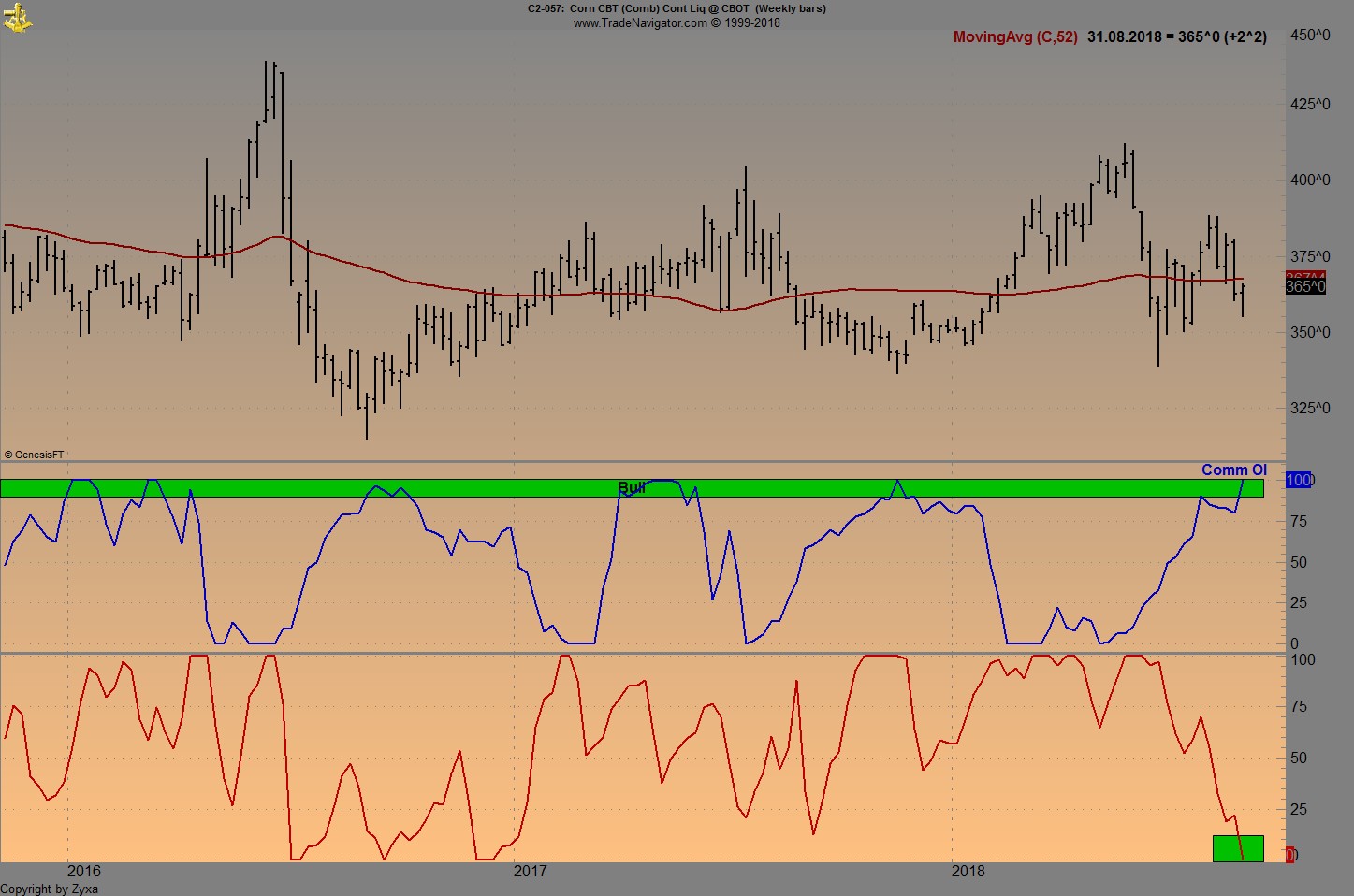 Trading, die echte Realität 1072166