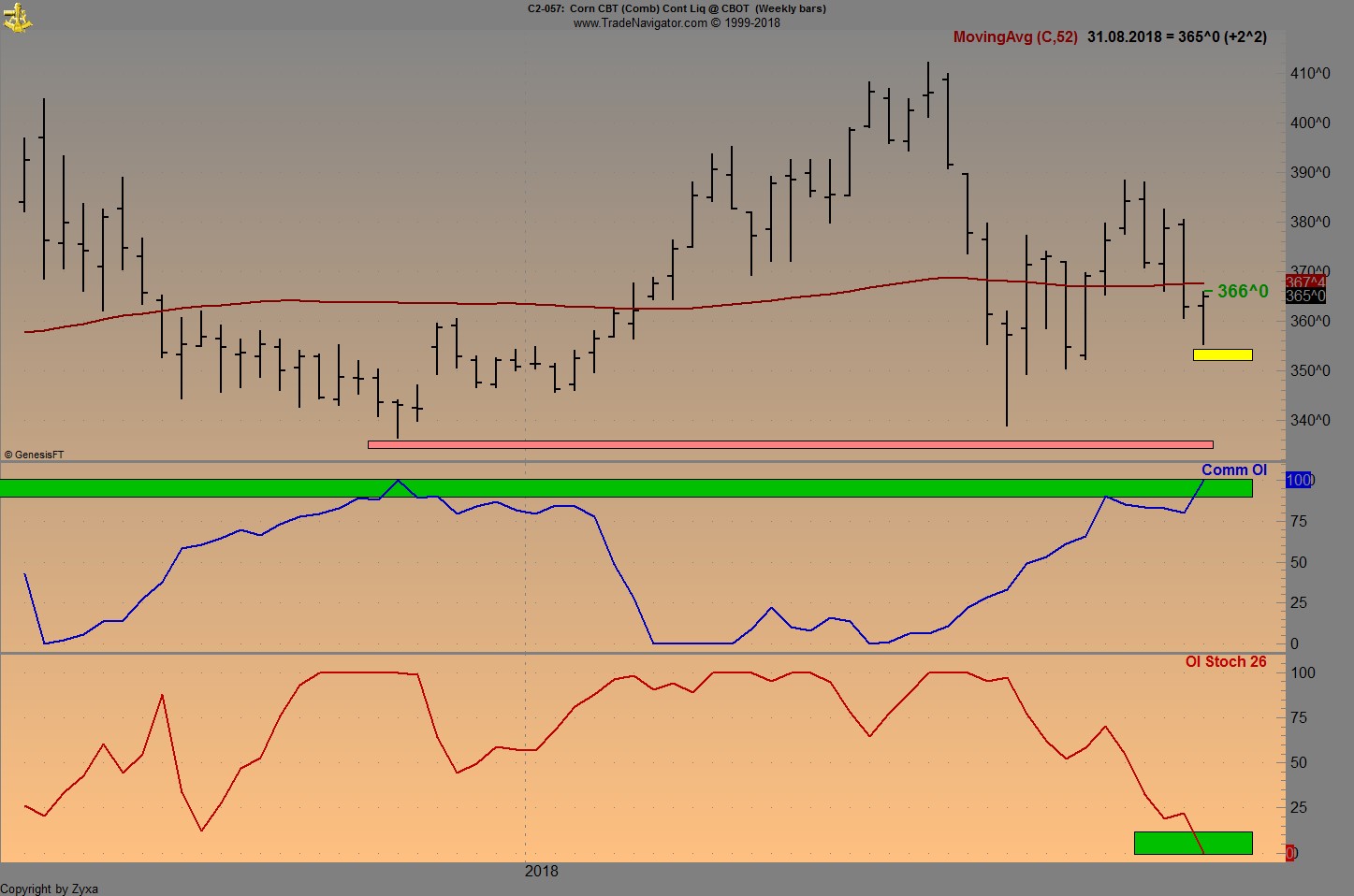 Trading, die echte Realität 1072167