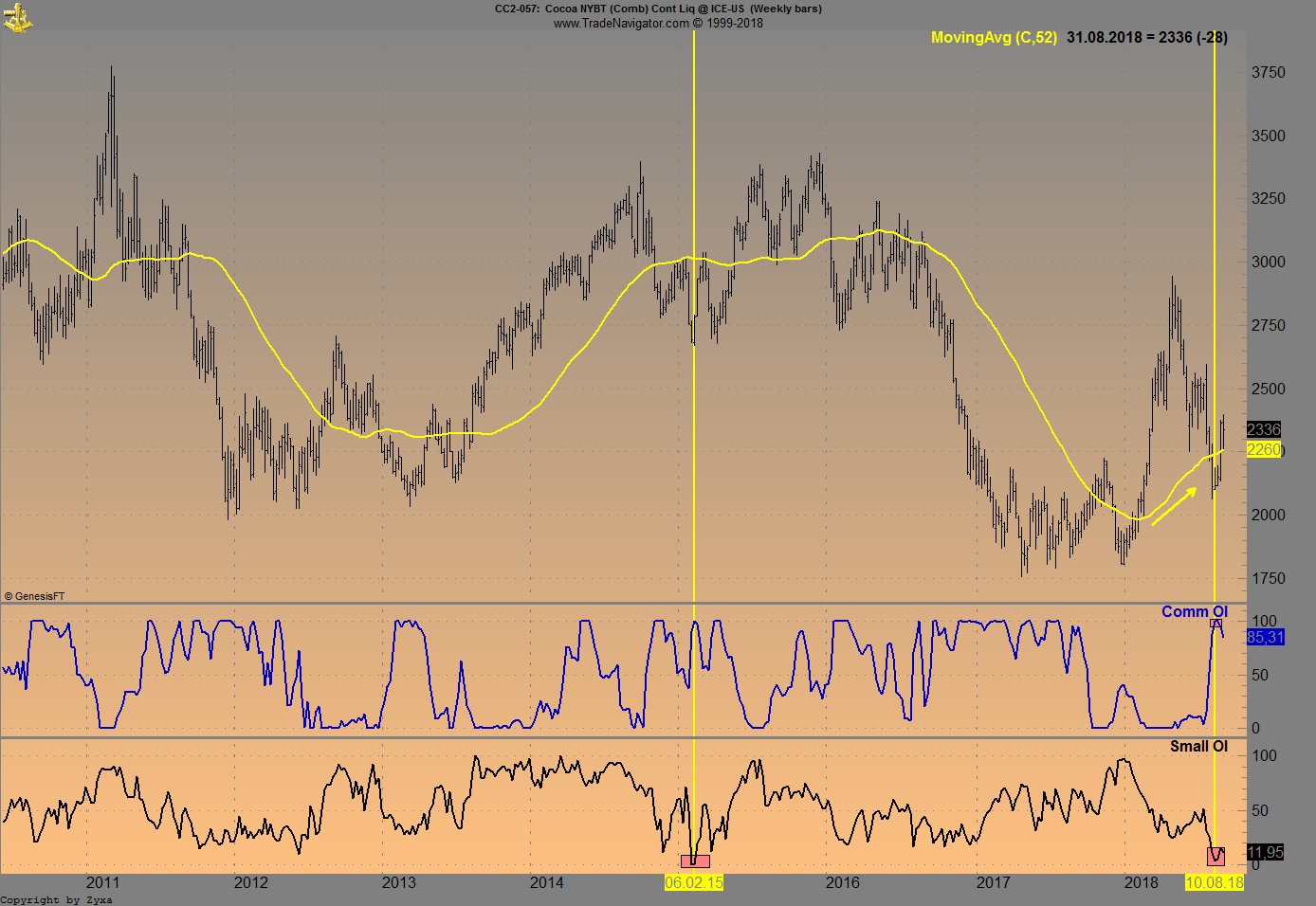 Trading, die echte Realität 1072573
