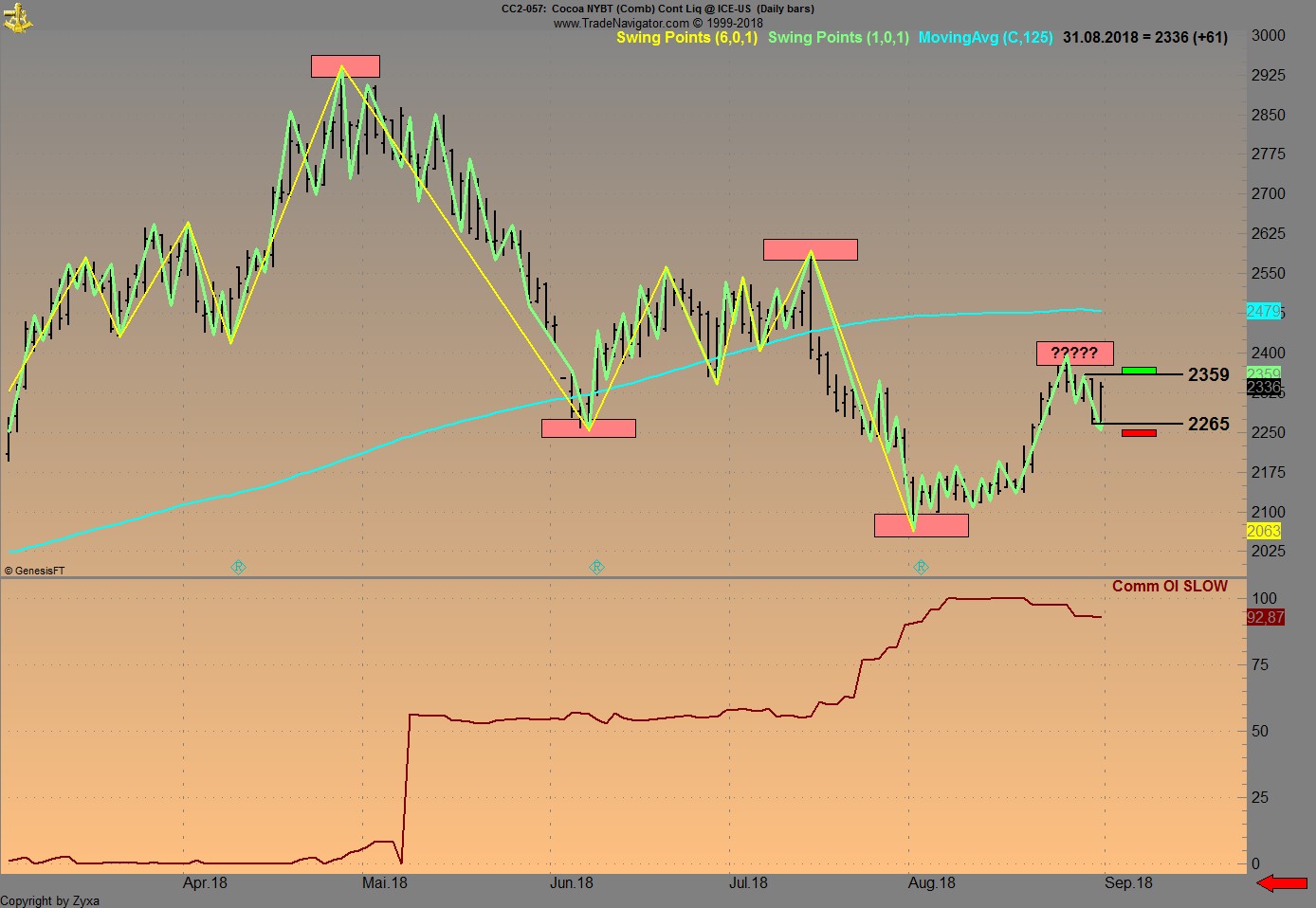 Trading, die echte Realität 1072576