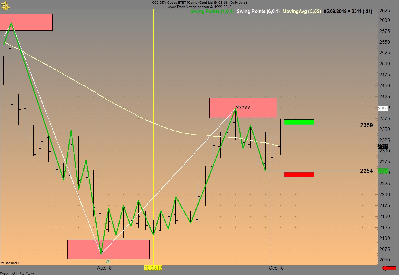 Trading, die echte Realität 1073021